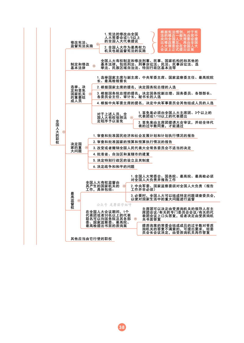 理论法思维框架（102页）_21天突破法考思维导图各科全