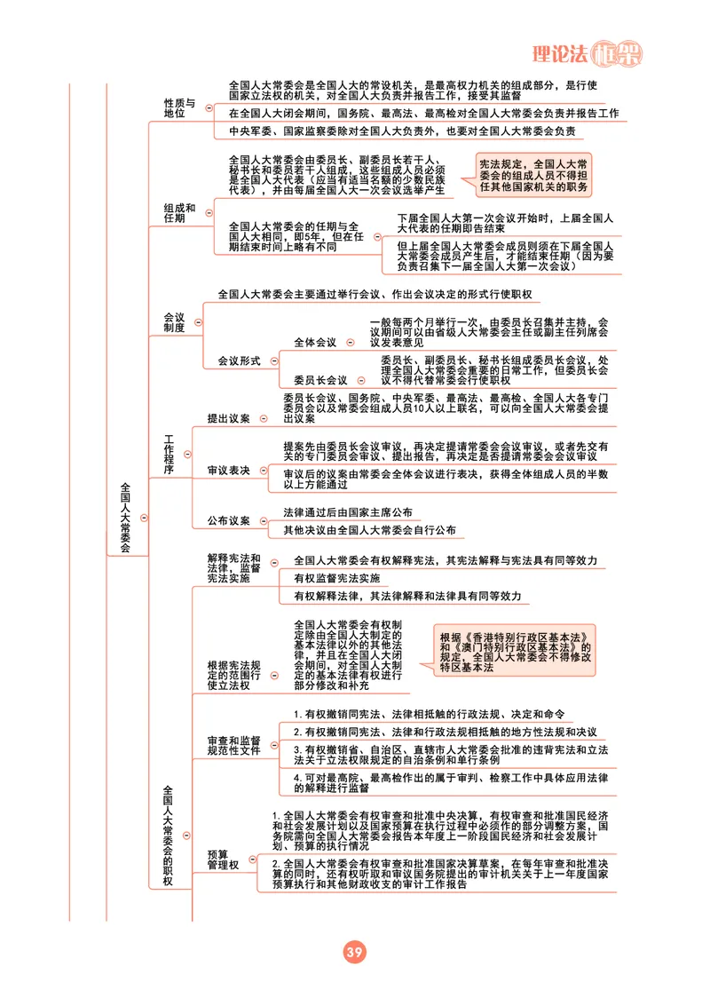 理论法思维框架（102页）_21天突破法考思维导图各科全