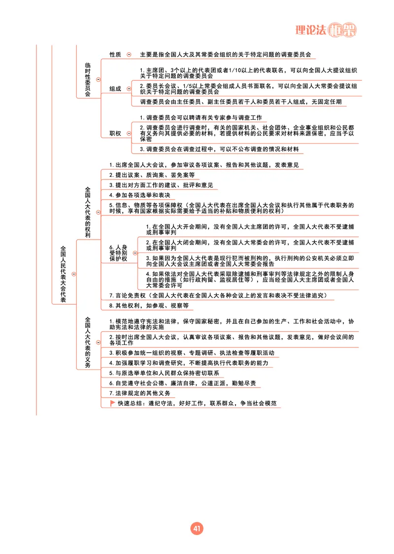 理论法思维框架（102页）_21天突破法考思维导图各科全
