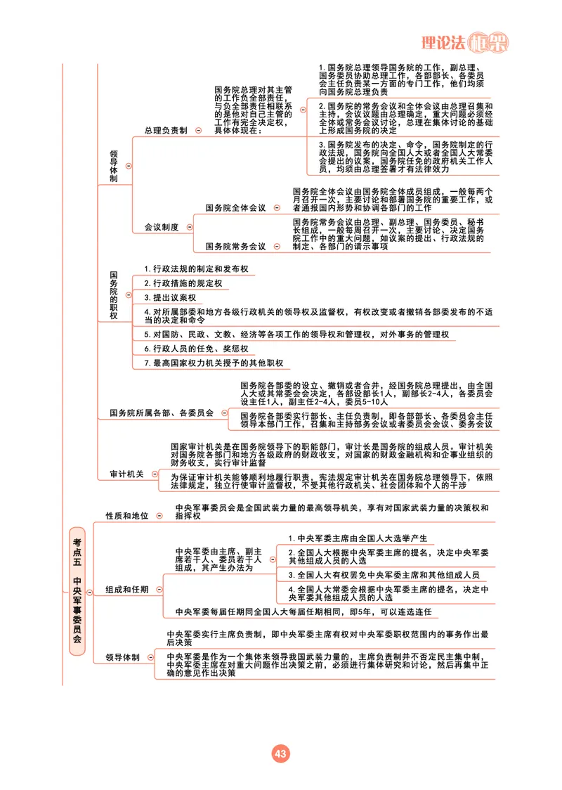 理论法思维框架（102页）_21天突破法考思维导图各科全