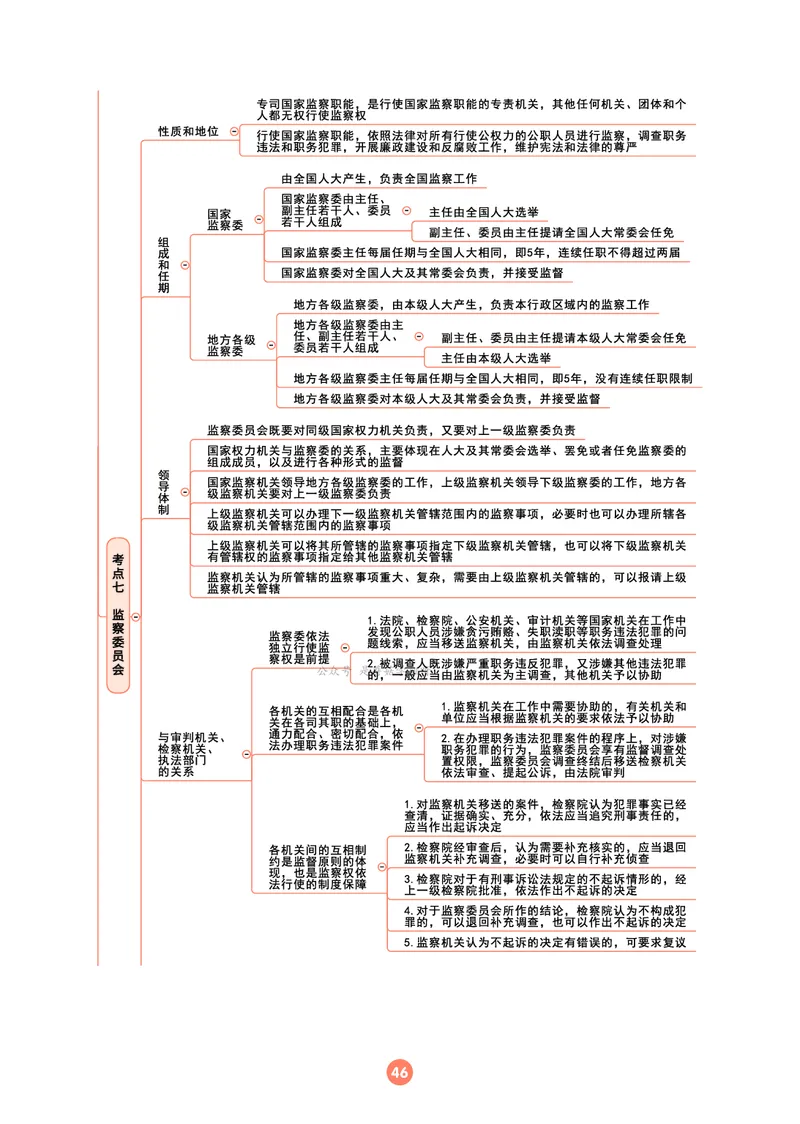 理论法思维框架（102页）_21天突破法考思维导图各科全