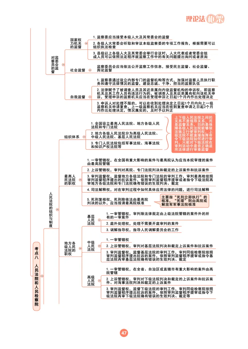 理论法思维框架（102页）_21天突破法考思维导图各科全
