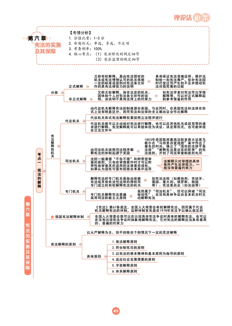 理论法思维框架（102页）_21天突破法考思维导图各科全