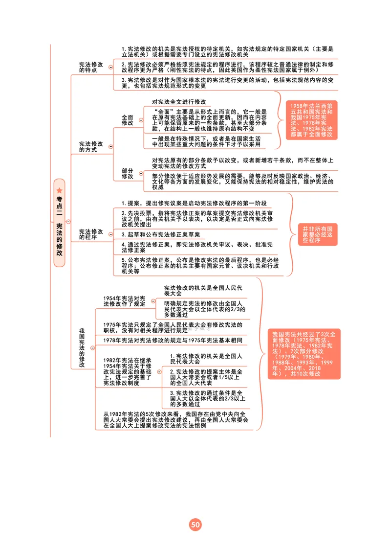 理论法思维框架（102页）_21天突破法考思维导图各科全