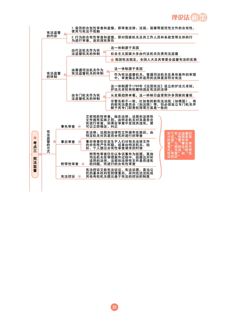 理论法思维框架（102页）_21天突破法考思维导图各科全