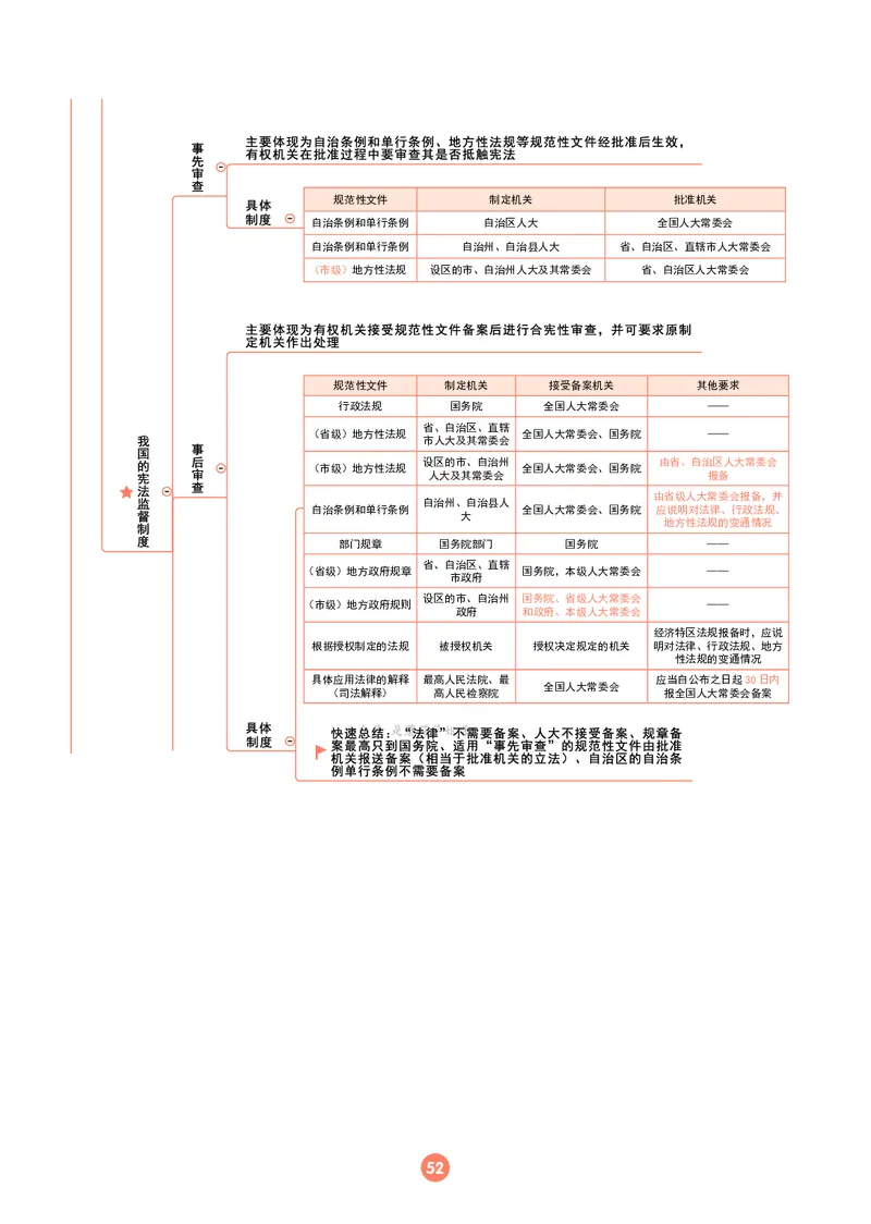 理论法思维框架（102页）_21天突破法考思维导图各科全