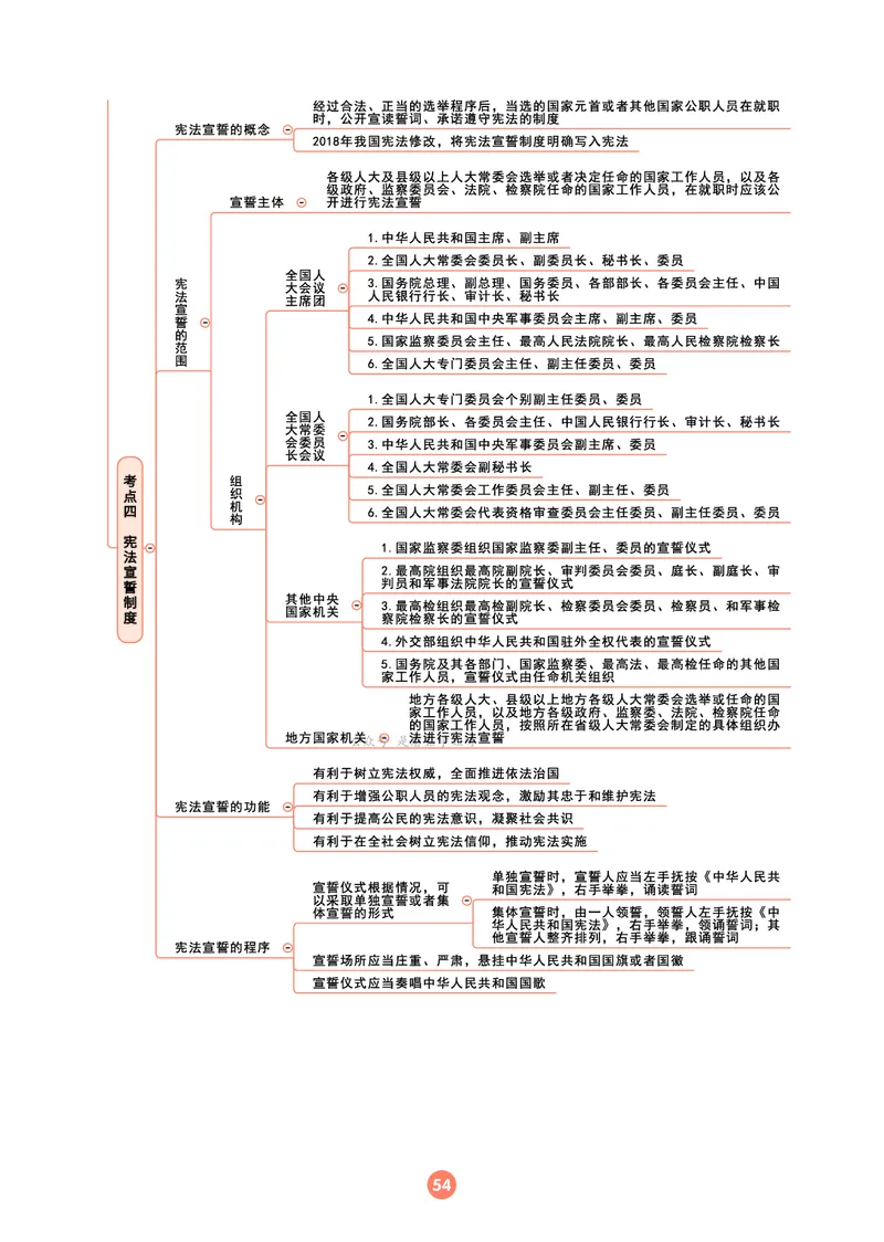 理论法思维框架（102页）_21天突破法考思维导图各科全