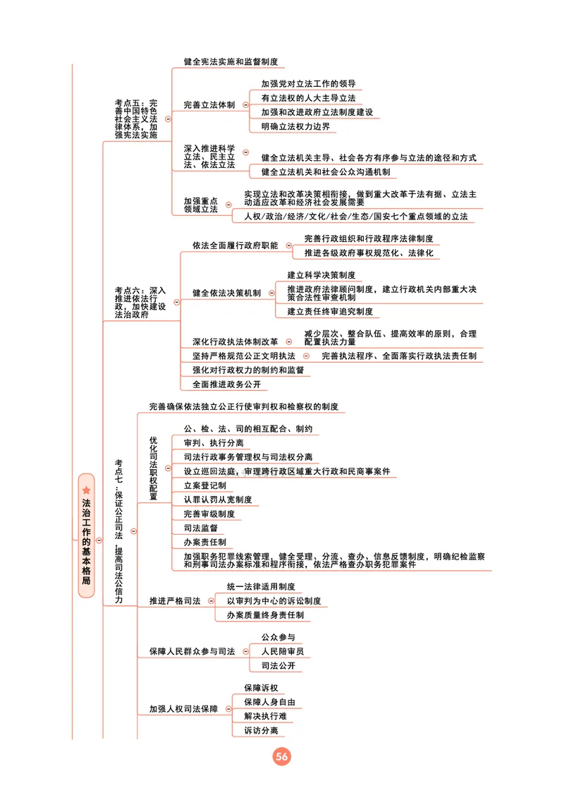 理论法思维框架（102页）_21天突破法考思维导图各科全