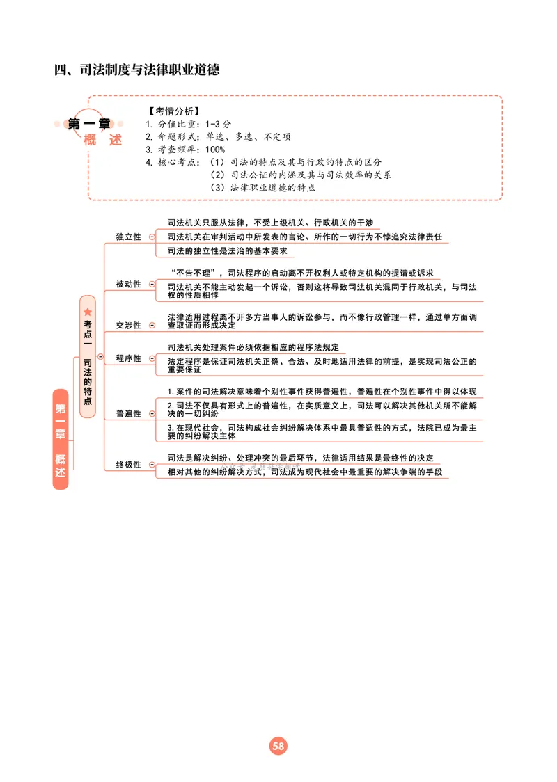 理论法思维框架（102页）_21天突破法考思维导图各科全