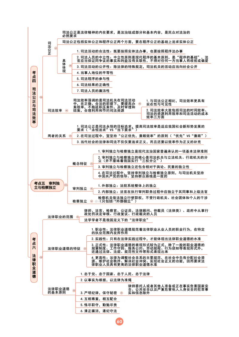 理论法思维框架（102页）_21天突破法考思维导图各科全