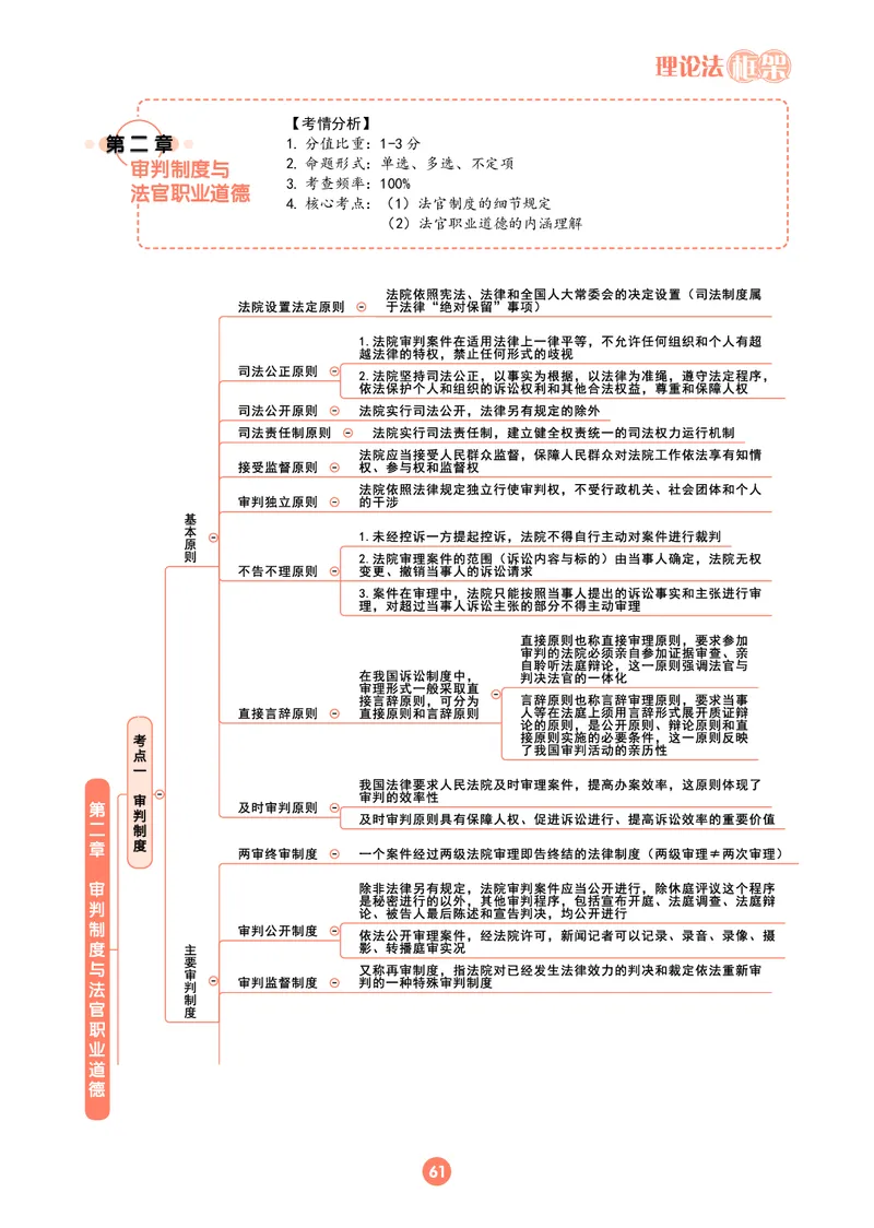 理论法思维框架（102页）_21天突破法考思维导图各科全