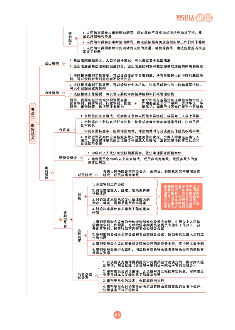 理论法思维框架（102页）_21天突破法考思维导图各科全