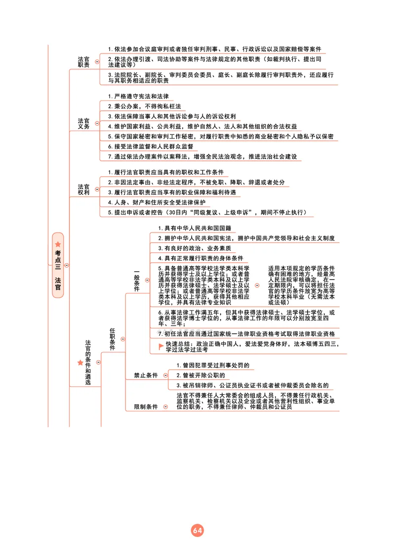 理论法思维框架（102页）_21天突破法考思维导图各科全