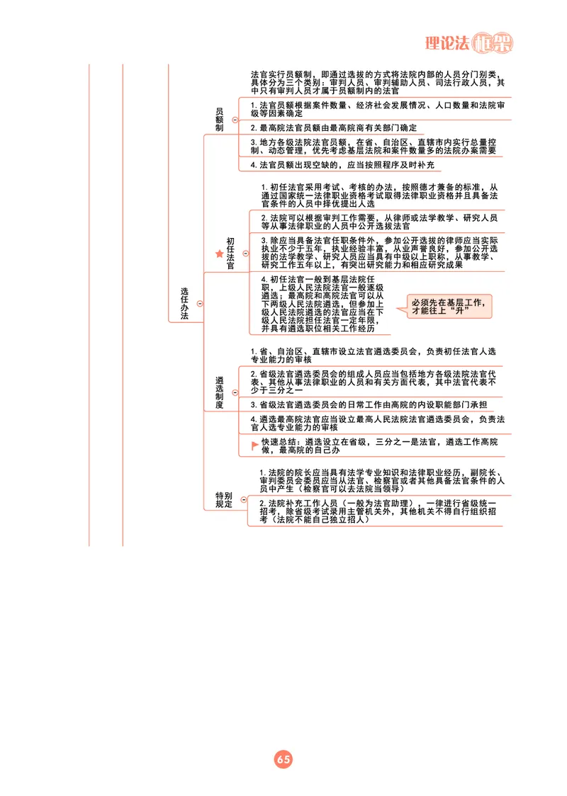 理论法思维框架（102页）_21天突破法考思维导图各科全