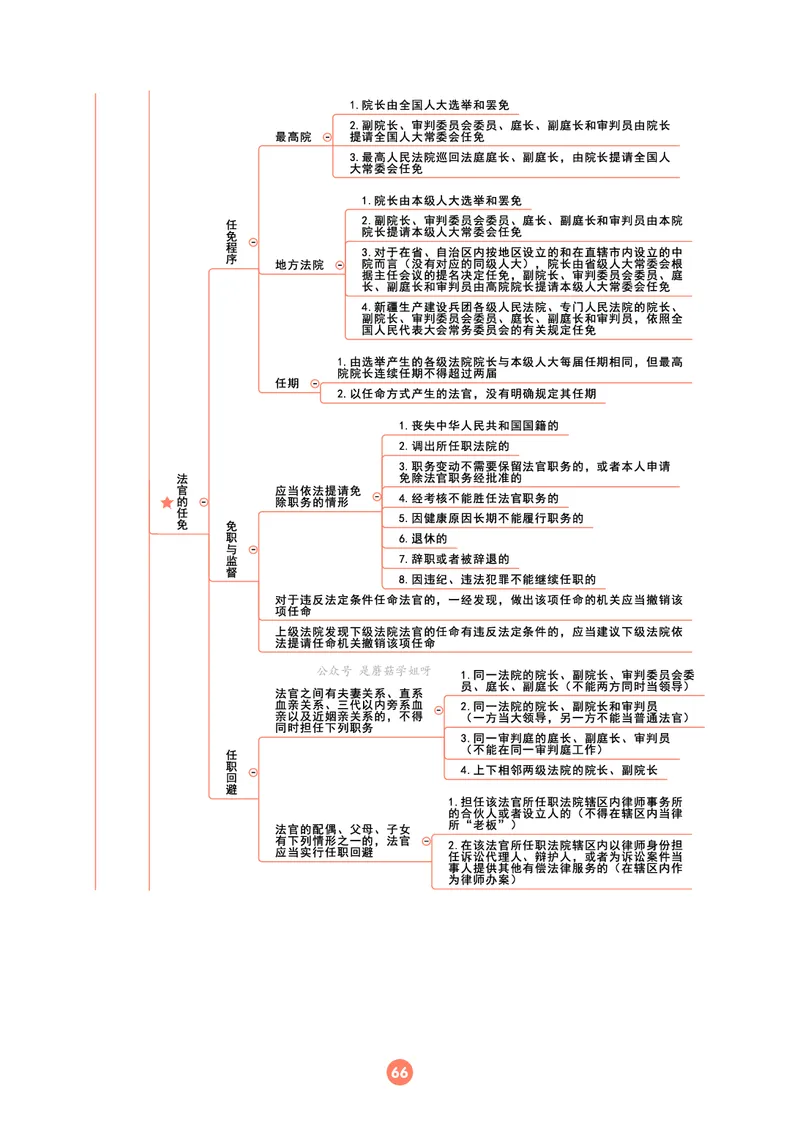 理论法思维框架（102页）_21天突破法考思维导图各科全