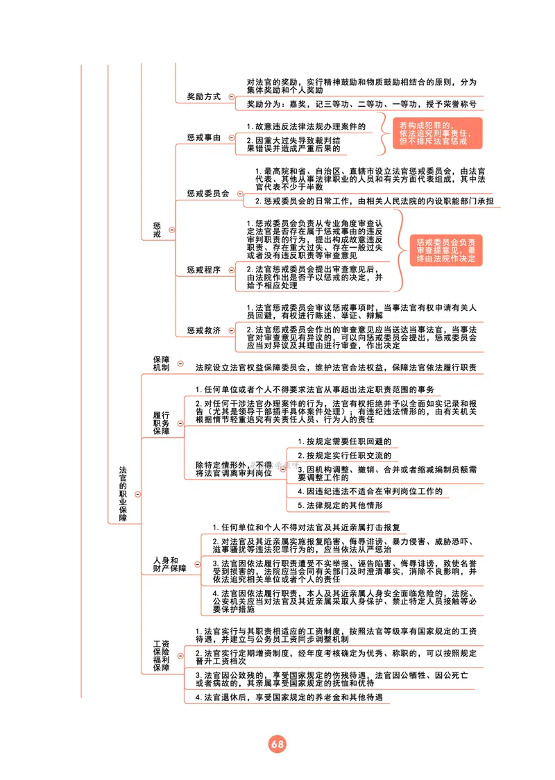 理论法思维框架（102页）_21天突破法考思维导图各科全