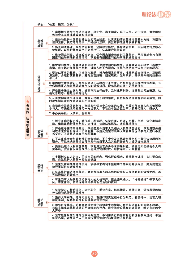 理论法思维框架（102页）_21天突破法考思维导图各科全