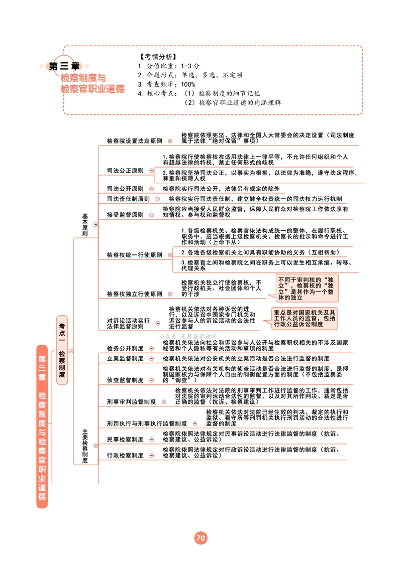 理论法思维框架（102页）_21天突破法考思维导图各科全