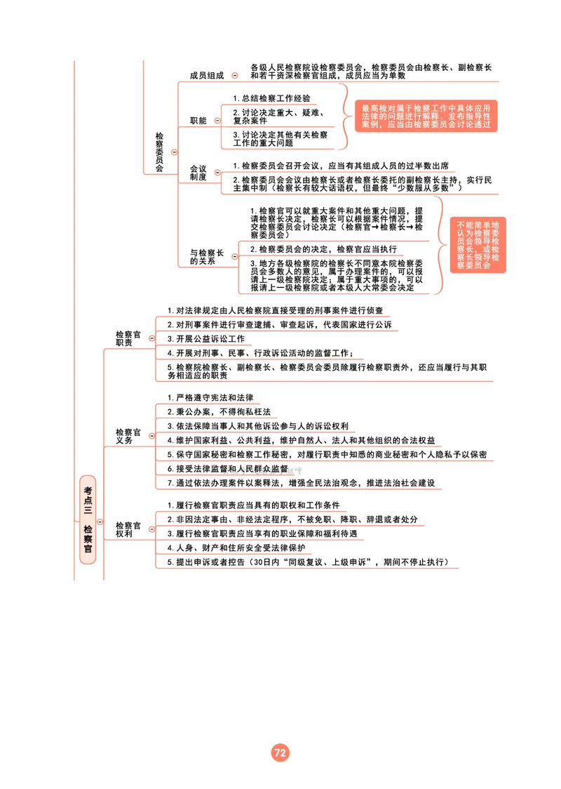 理论法思维框架（102页）_21天突破法考思维导图各科全