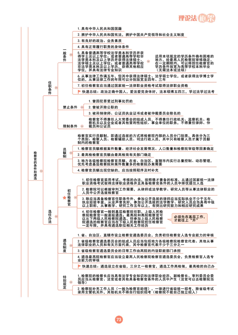 理论法思维框架（102页）_21天突破法考思维导图各科全