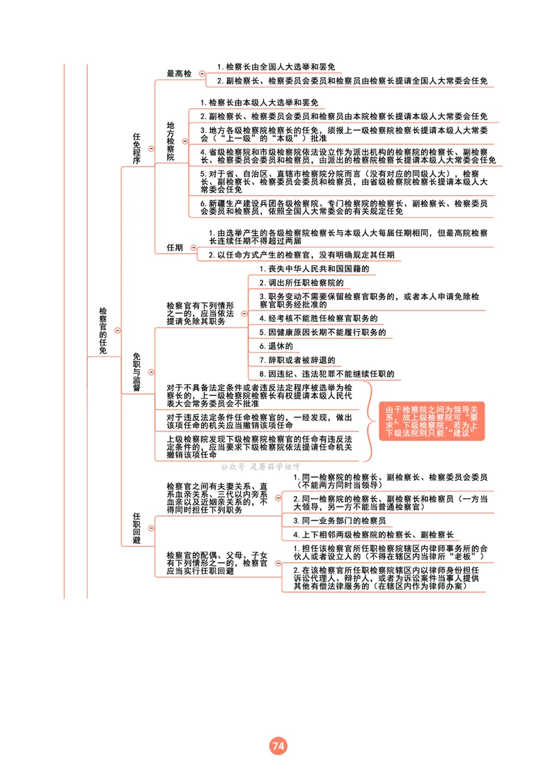 理论法思维框架（102页）_21天突破法考思维导图各科全