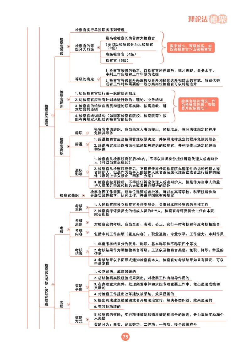理论法思维框架（102页）_21天突破法考思维导图各科全