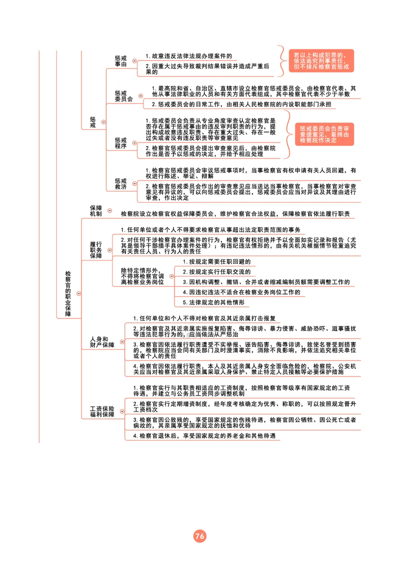 理论法思维框架（102页）_21天突破法考思维导图各科全