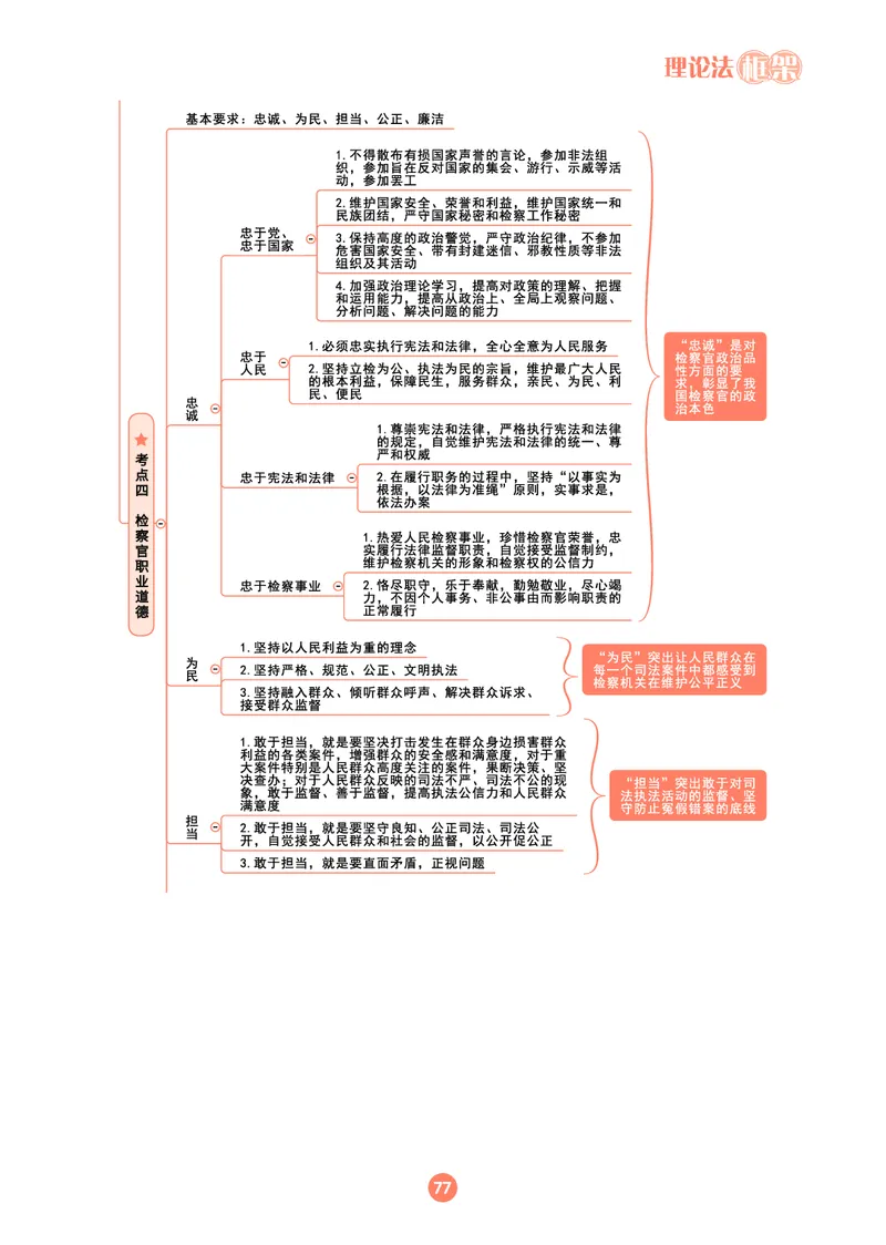 理论法思维框架（102页）_21天突破法考思维导图各科全