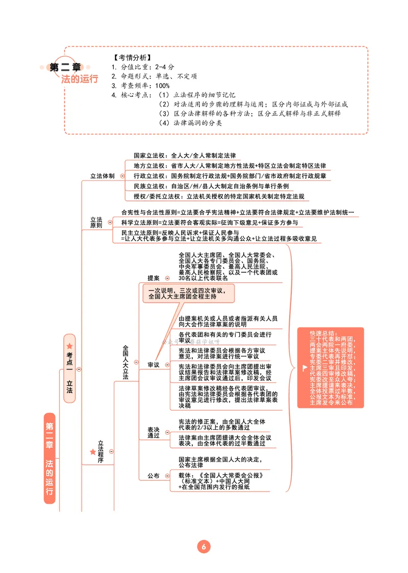 理论法思维框架（102页）_21天突破法考思维导图各科全