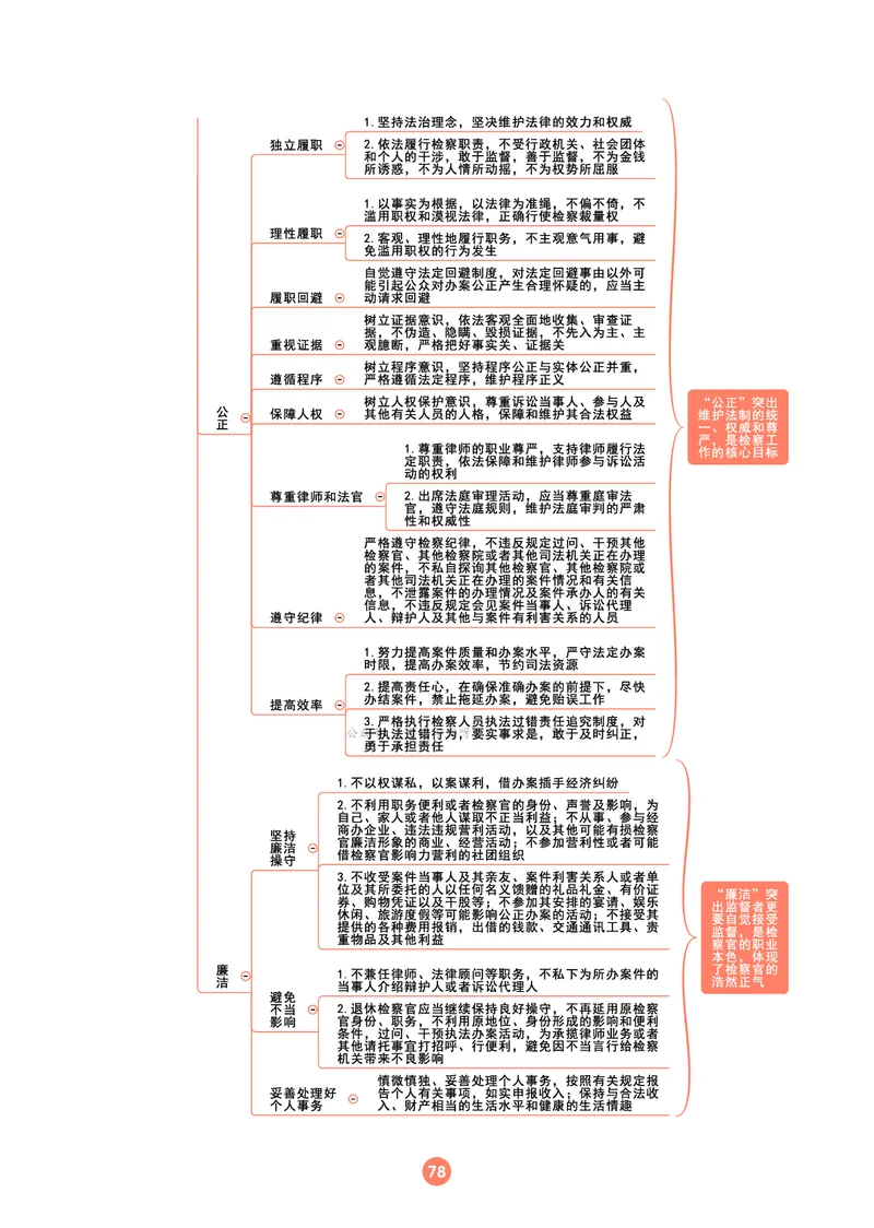 理论法思维框架（102页）_21天突破法考思维导图各科全
