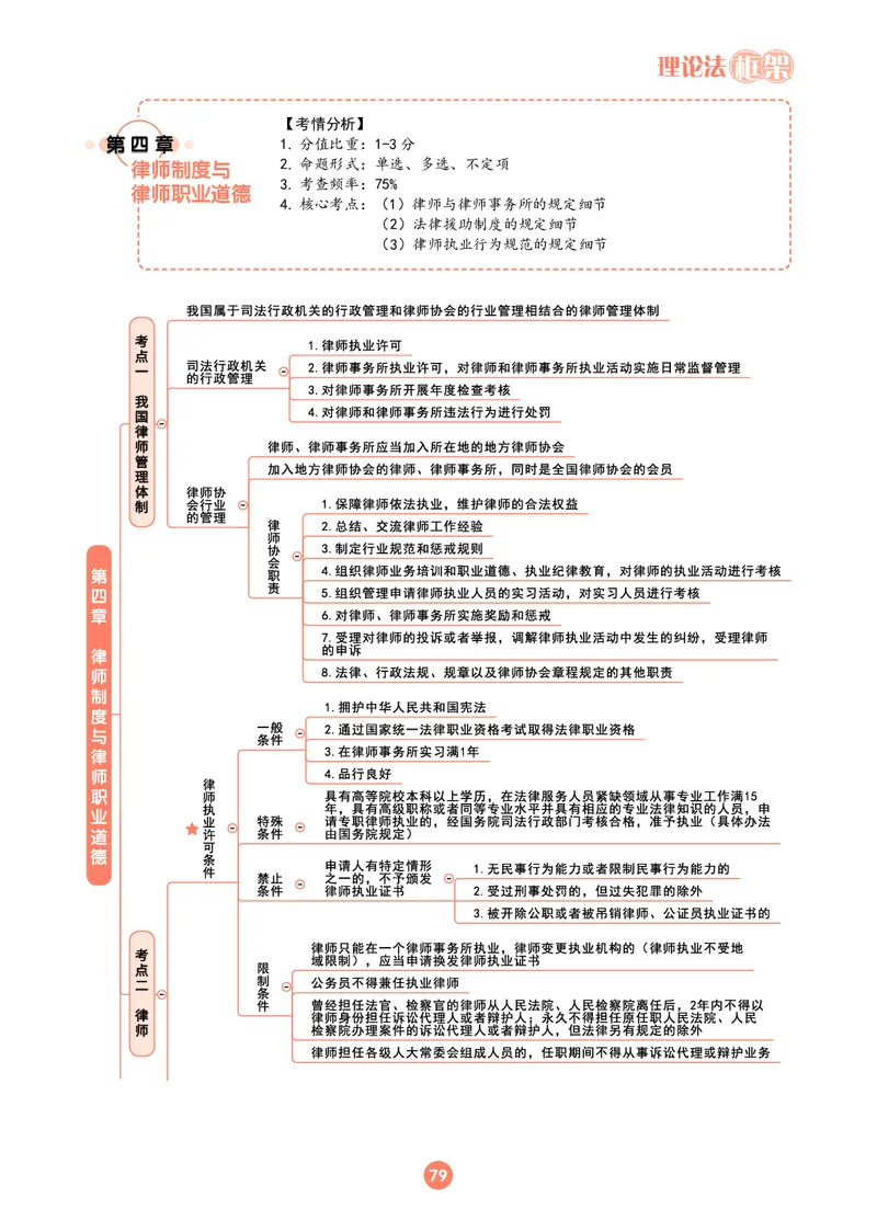 理论法思维框架（102页）_21天突破法考思维导图各科全