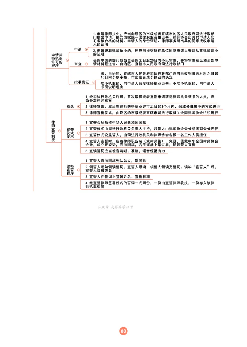 理论法思维框架（102页）_21天突破法考思维导图各科全
