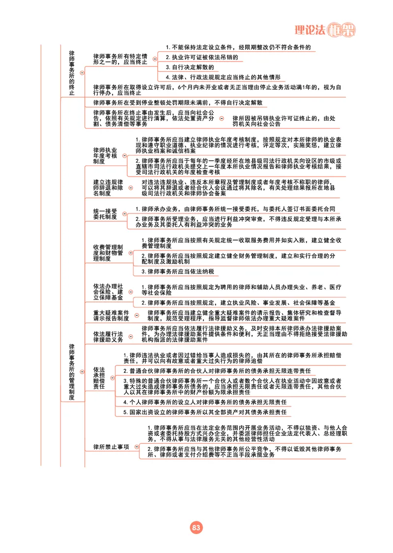 理论法思维框架（102页）_21天突破法考思维导图各科全