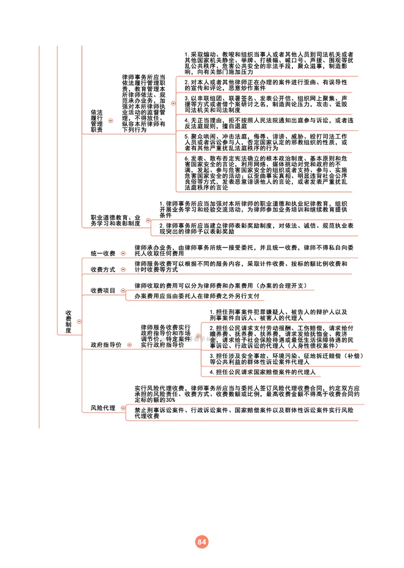 理论法思维框架（102页）_21天突破法考思维导图各科全
