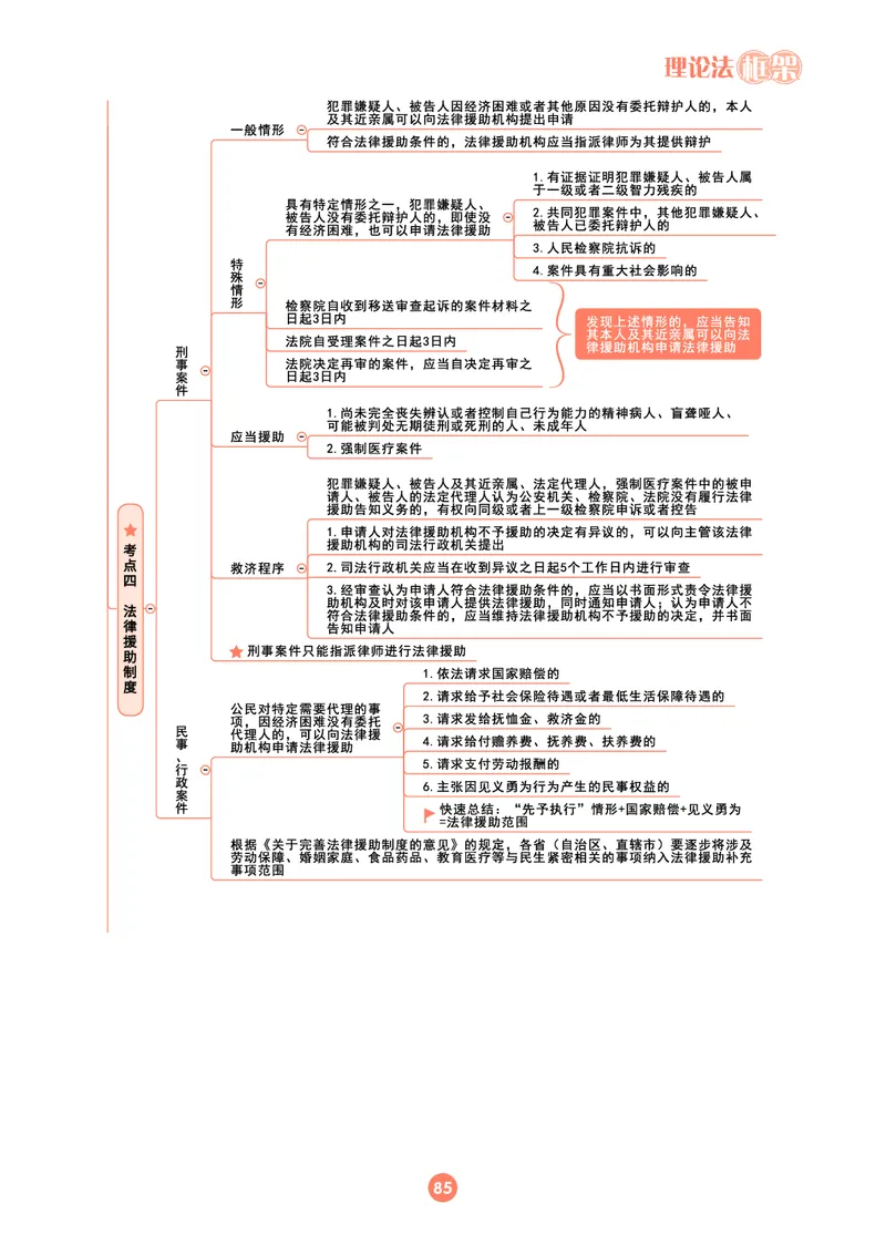 理论法思维框架（102页）_21天突破法考思维导图各科全