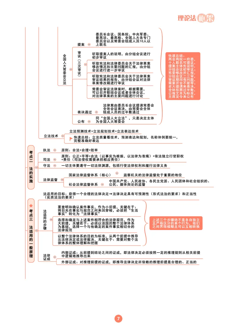 理论法思维框架（102页）_21天突破法考思维导图各科全