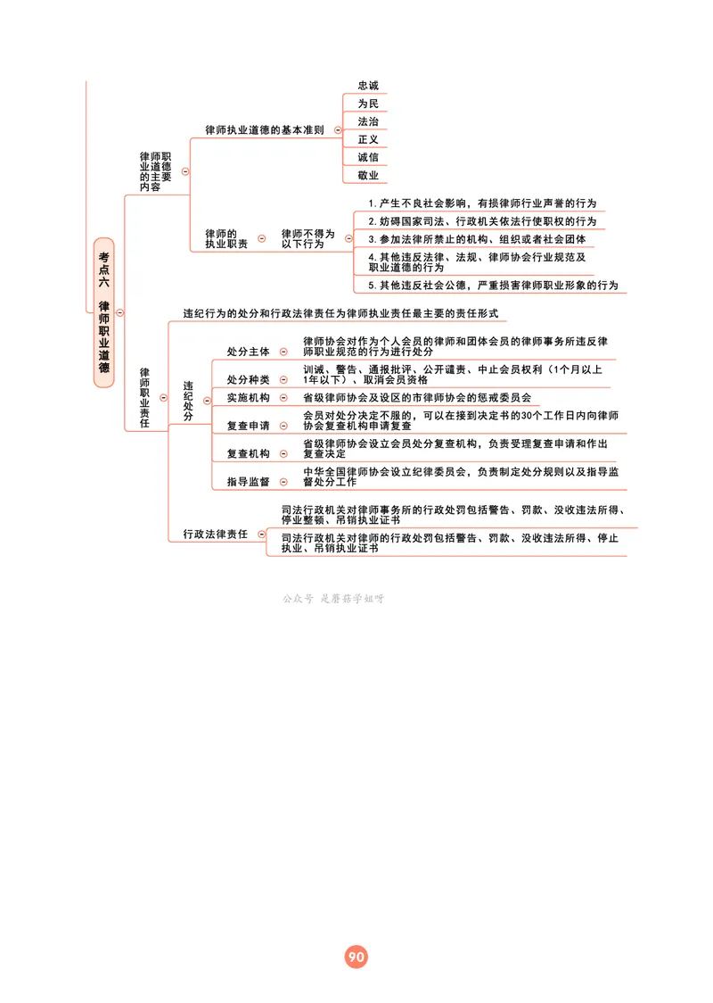 理论法思维框架（102页）_21天突破法考思维导图各科全