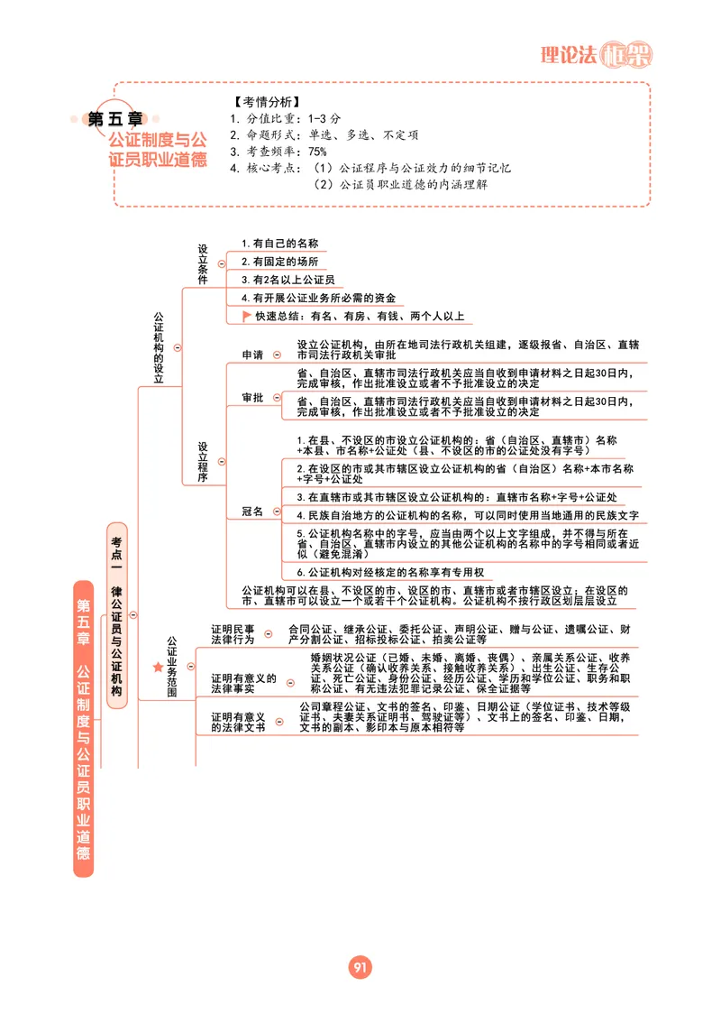 理论法思维框架（102页）_21天突破法考思维导图各科全