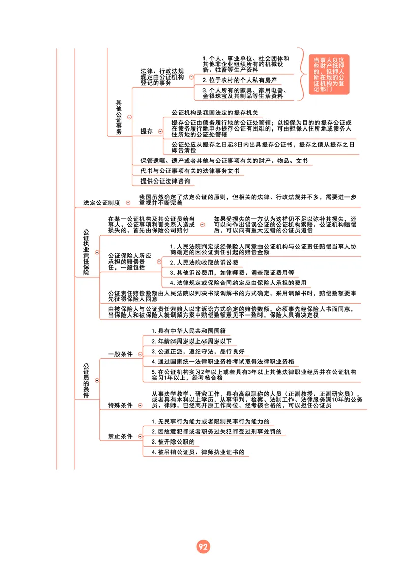 理论法思维框架（102页）_21天突破法考思维导图各科全