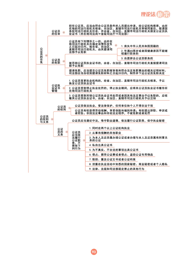 理论法思维框架（102页）_21天突破法考思维导图各科全