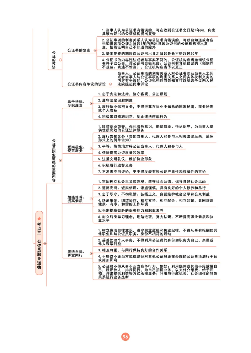 理论法思维框架（102页）_21天突破法考思维导图各科全