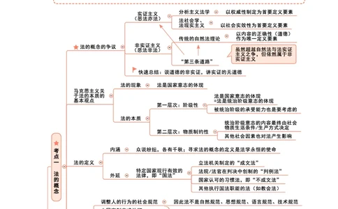 理论法思维框架（102页）_21天突破法考思维导图各科全