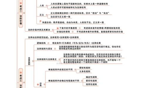 理论法思维框架（102页）_21天突破法考思维导图各科全