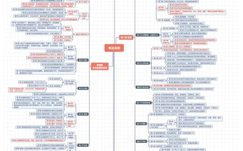 刑法法条体系图_法考真题相关_法条体系图