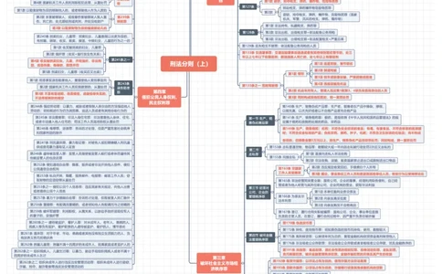刑法法条体系图_法考真题相关_法条体系图