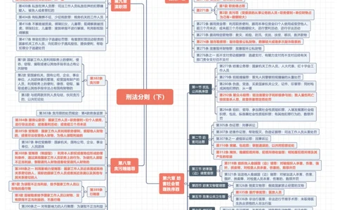 刑法法条体系图_法考真题相关_法条体系图