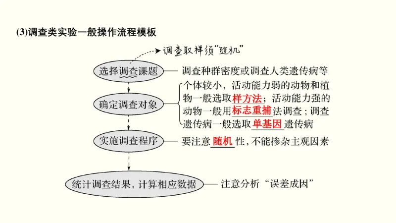 第十六单元实验与探究（教案）_新高考复习资料_2022年新高考复习资料_2022届一轮复习讲练结合7.13更新_系列一_第十六单元实验与探究