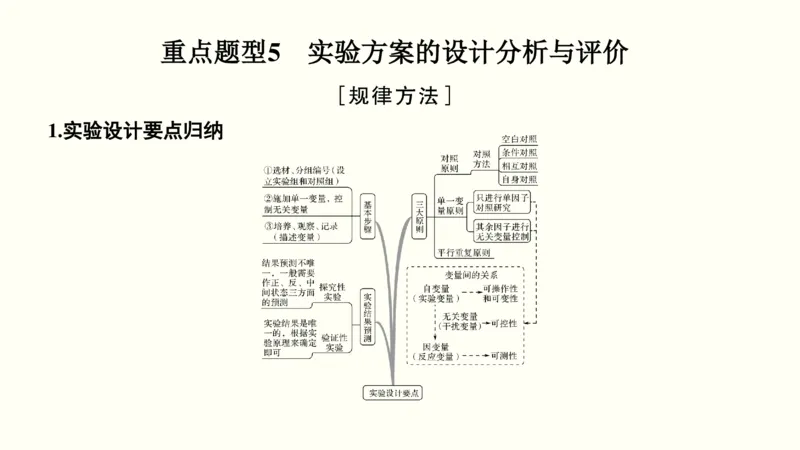 第十六单元实验与探究（教案）_新高考复习资料_2022年新高考复习资料_2022届一轮复习讲练结合7.13更新_系列一_第十六单元实验与探究