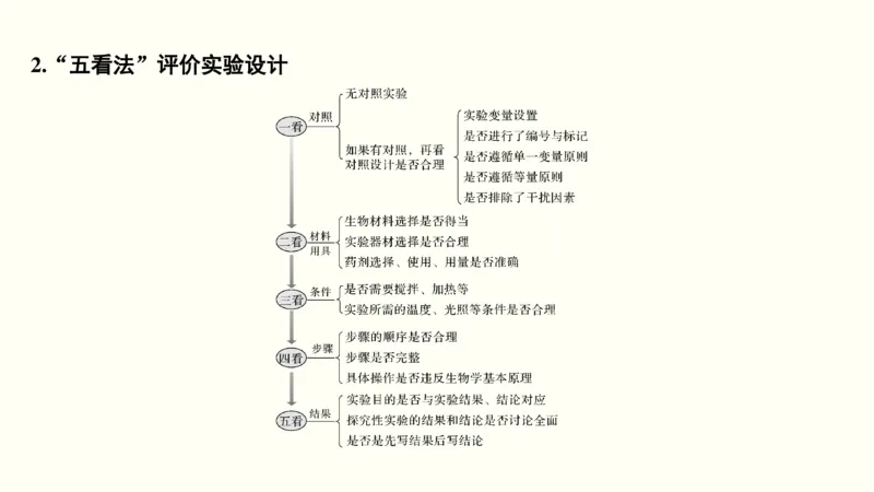 第十六单元实验与探究（教案）_新高考复习资料_2022年新高考复习资料_2022届一轮复习讲练结合7.13更新_系列一_第十六单元实验与探究