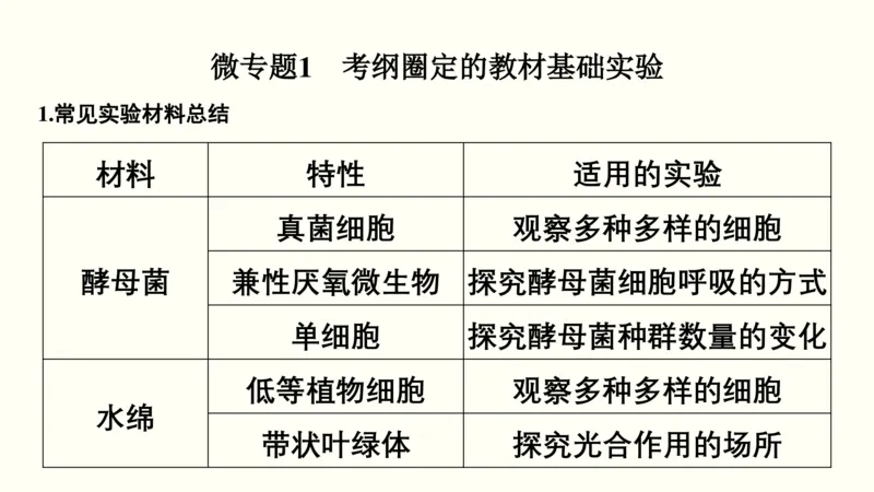 第十六单元实验与探究（教案）_新高考复习资料_2022年新高考复习资料_2022届一轮复习讲练结合7.13更新_系列一_第十六单元实验与探究